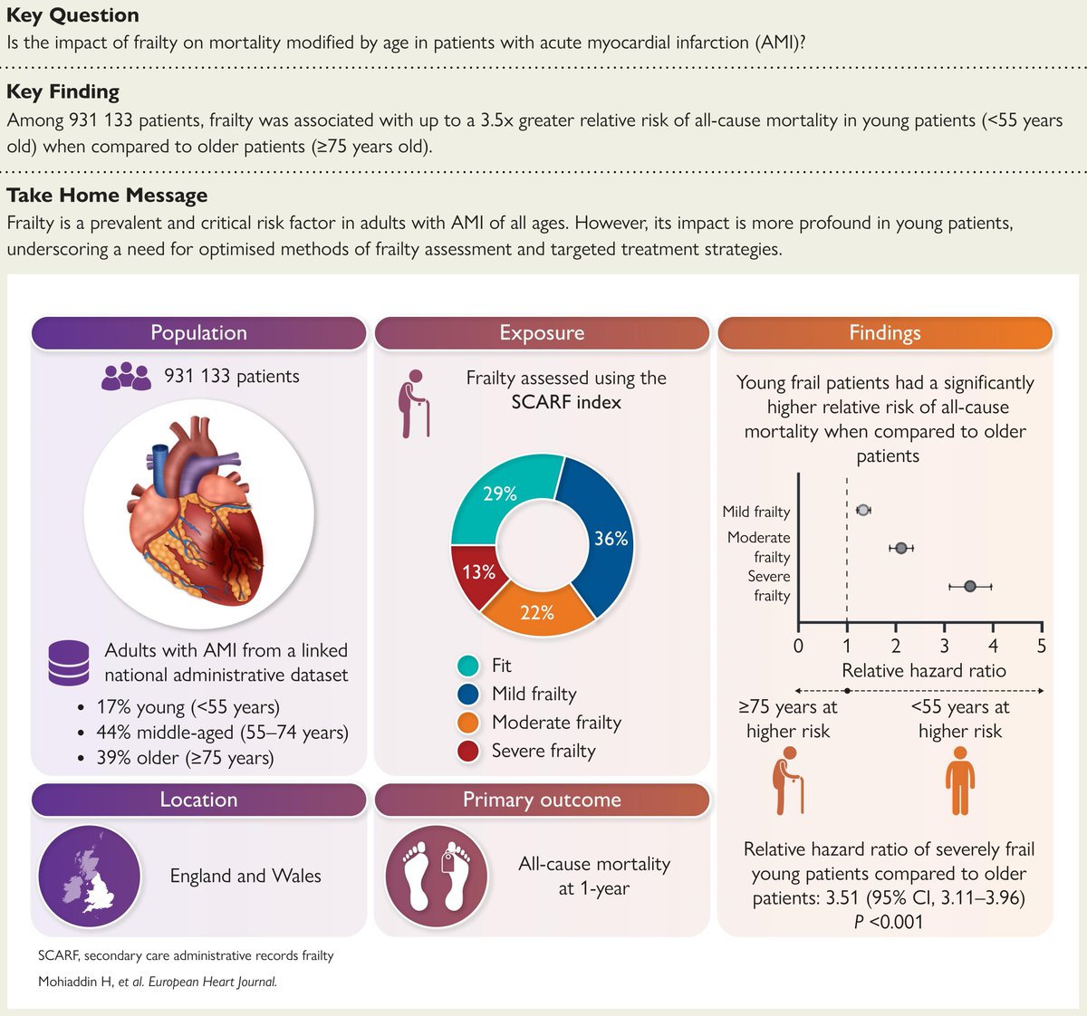 European Society of Cardiology Journals tweet media