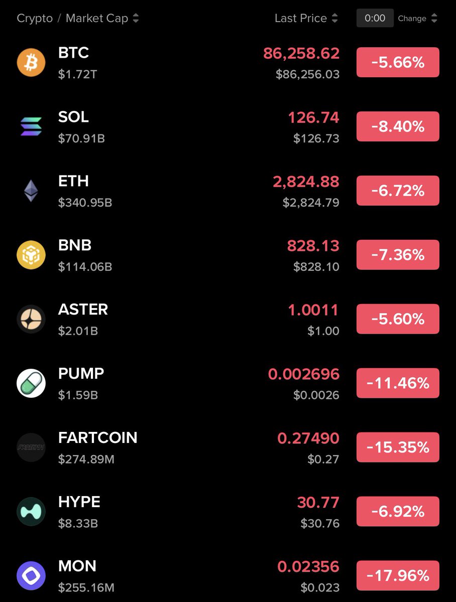 _bolivian's tweet image. What&apos;s happening to crypto?