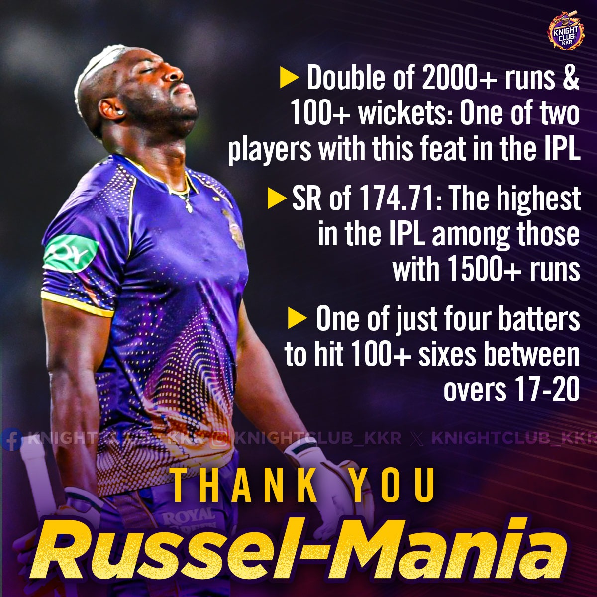 KnightClub_KKR's tweet photo. RUSSELL-MANIA: The legend of the stats! 🤯
Only 2 players in IPL history have the double of 2000 Runs & 100 Wickets. Dre Russ also has the highest strike rate ever! Thank You for the most explosive numbers in IPL history, King! 👑
#AndreRussell #DreRuss #RussellMania #IPLRecords https://t.co/oaW0LmLxG3