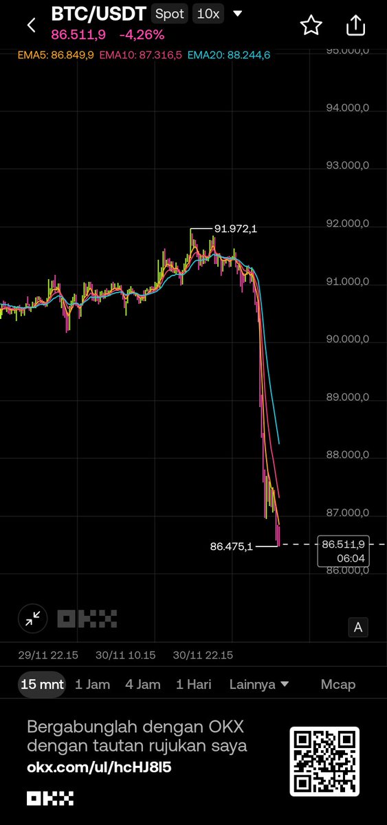 GM all, anda semua sehatt?