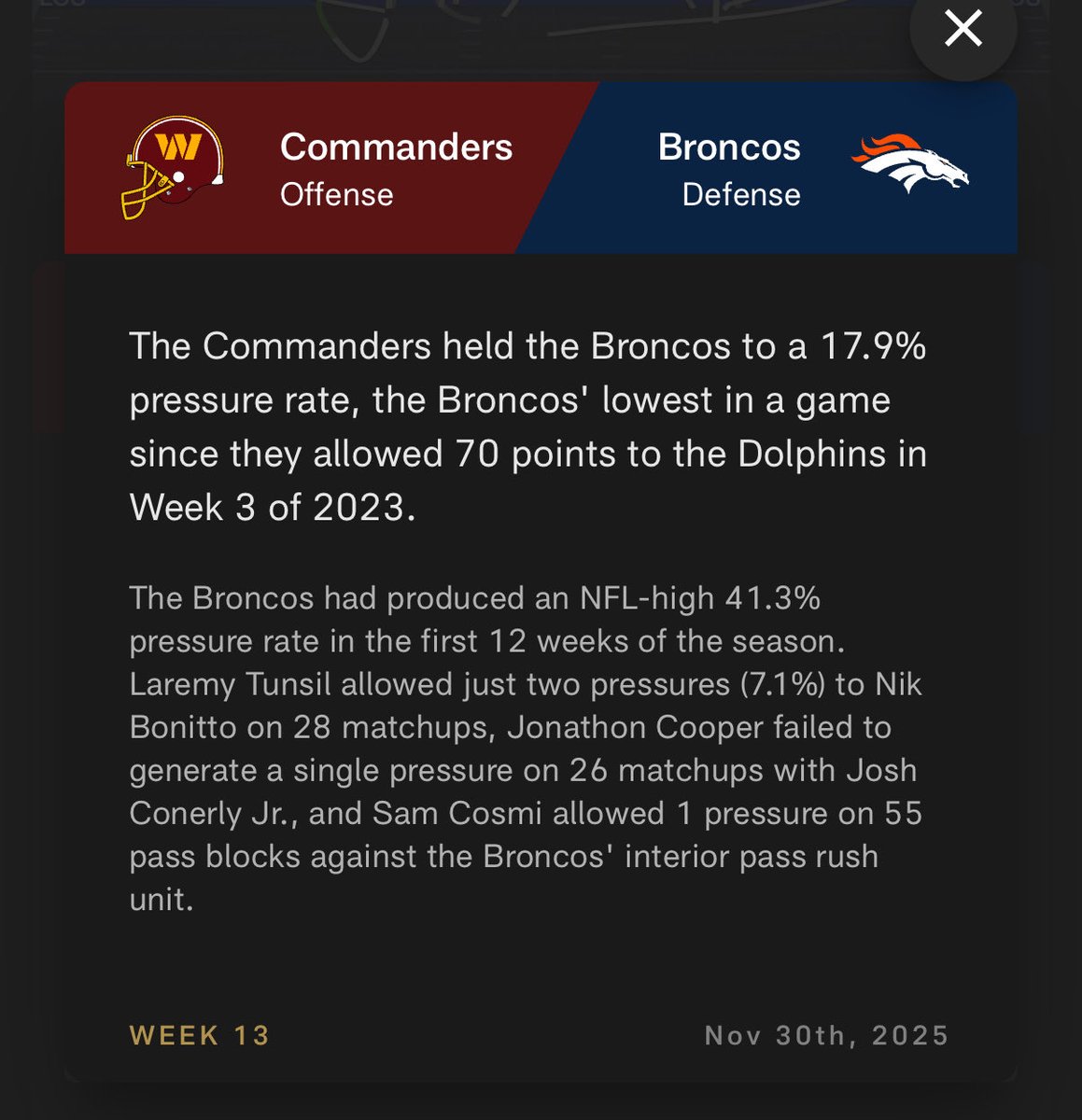 The Commanders offensive line just did a better job against the top pass rushing team in the league than anybody has in two plus years.

Washington’s front is ascending and should be kept together this offseason.