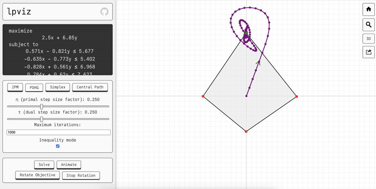 mmaaz_98's tweet image. really cool linear programming visualizer!

lpviz.net