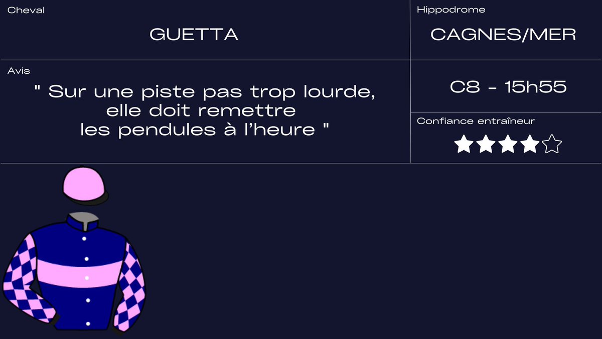 #Cagnes 1️⃣4️⃣ partants 4/4

⭕️ Prix Hyeres III

🐴 PARISMIX
🧑🏽‍✈️ L. Philipperon

🐴 LOUTHATIR 
🧑🏽‍✈️ D. Ubeda

🐴 SPES ENERGICALL
🧑🏽‍✈️ J. Phelippe

⭕️ Prix du Belverdere
🐴 GUETTA
🧑🏽‍✈️ L. Philipperon
