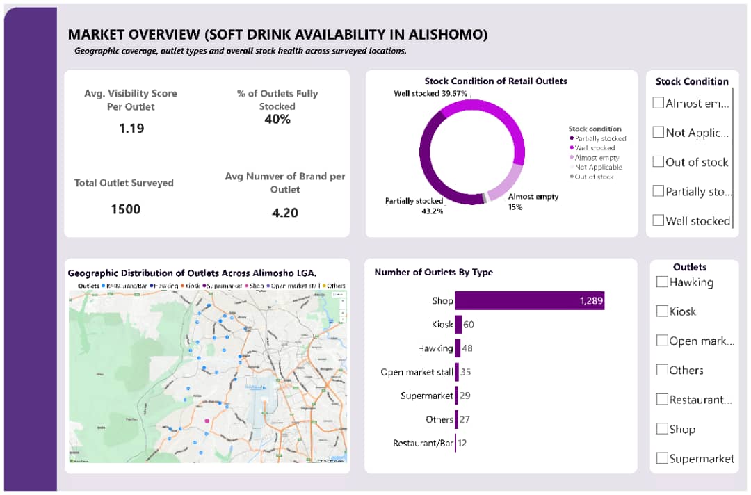 Nurse_In_Tech's tweet image. This is my submission for the Soft Drink Market Insight Analysis Challenge @ezekiel_aleke @getnervs #NervsDataChallenge
This is the link for interacting with the dashboard bit.ly/3Xn1U0V