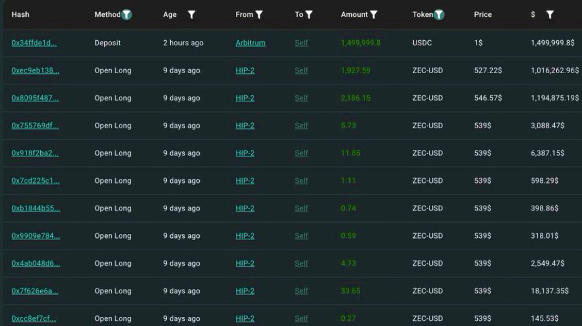 Hyperliquid transaction history showing the $1.5M USDC deposit made 2 hours ago to rescue the ZEC position