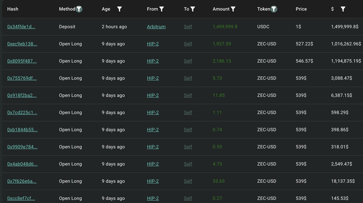 Hypurrscanで見たトレーダーのウォレット概要の追加ビュー