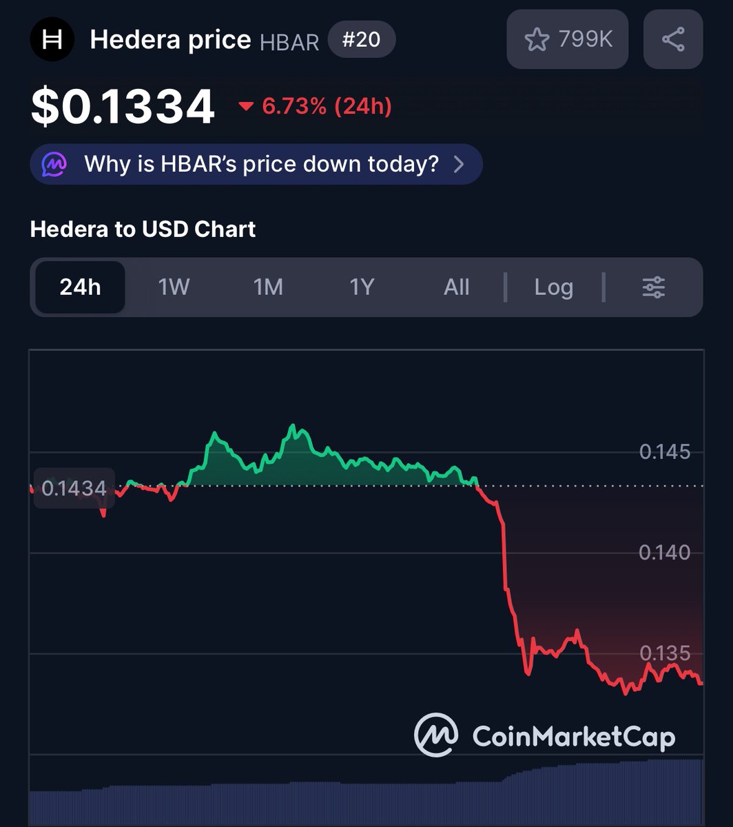 Who is still holding? $HBAR