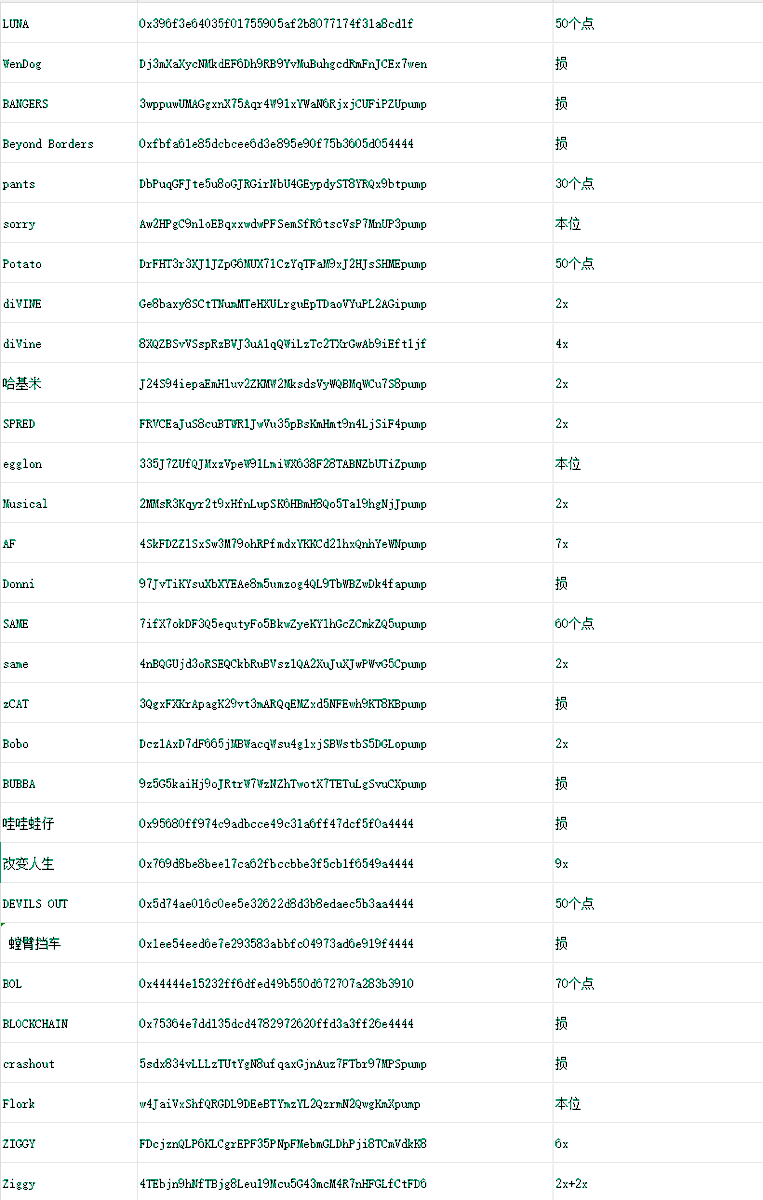 qiyumeme's tweet photo. 久违的谈一下关于门槛群的事情

好多兄弟们都问我门槛群还做不做，先回答一下，目前还在做的

我统计了一下上个月的战绩，一共call了132个币子，本位和亏钱的除外，只算有盈利的胜率在70%

这个月属于是一波三折，月初那会行情是不错的，当时统计下来胜率有80%，后半个月行情越来越差，但也call了80个币，胜率也在60%以上，高倍数的也还是有的

门槛群里面call的基本都是我每天去扫和判断的，进的兄弟们都知道，我这人性格如此，绝对不会说去干那种自己塞底部然后让群友接盘这种事情，割韭菜行为是觉得不可能的，一开始做收费群的目的也只是因为大群管理不太方便，几乎把我所有的微信号都干封了，包括我的小助理的，收费群缩减人员后更加方便管理

现在群里基本都很稳定了，有一批续费了很久的哥们，我也庆幸自己有那么一群好的粉丝，毕竟我不像奶牛，威廉他们那样是p元帅，实盘地址很华丽，我自己的操作还是有很多瑕疵的，但我认为我对标地的理解和判断是无敌的，这也是胜率的保障

熊市我门槛群还是会继续做的，除非meme行情彻底结束，接下来12月份我相信还是会有一波大行情在里面的，我也会继续努力不会让群里的兄弟们失望

点赞，评论，转发这条帖子抽5个幸运儿的免费进门槛群一个月