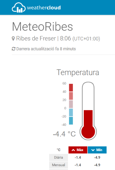 El desembre comença gèlid a #ribesdefreser, cota 985 m. -4.9ºC, tª mínima a 2/4 de 8 del matí. 🥶🥶🥶
Cel serè, vent en calma.
#valldelsegadell #vallderibes #ripollès
