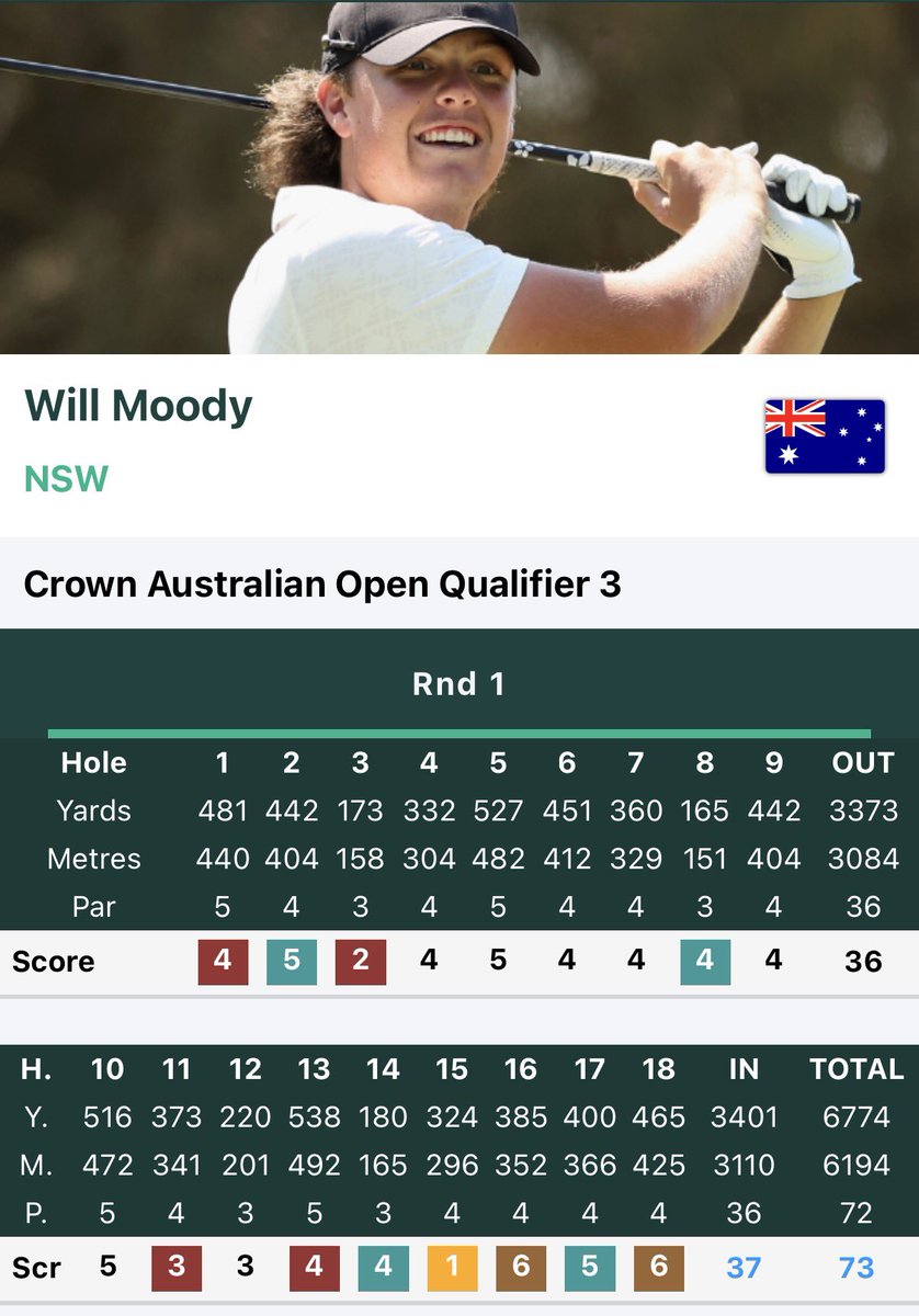 ToomeyMatt's tweet photo. The ultimate psycho scorecard. Makes albatross on 15 and then goes 5 over for the last 3 holes to miss qualifying for the @AusOpenGolf by 3 shots. 😳 @NoLayingUp https://t.co/acKKZOLKV7