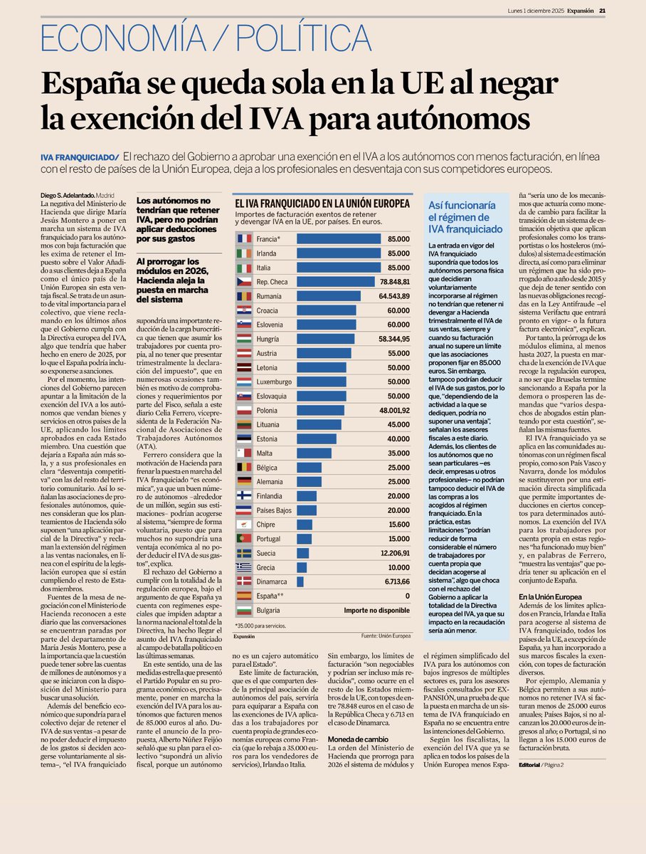 lorenzoamor_ata's tweet image. Y nos dicen sin rubor que este es el Gobierno que más ha apoyado a los autónomos….😂😂
Esto es una vergüenza!!