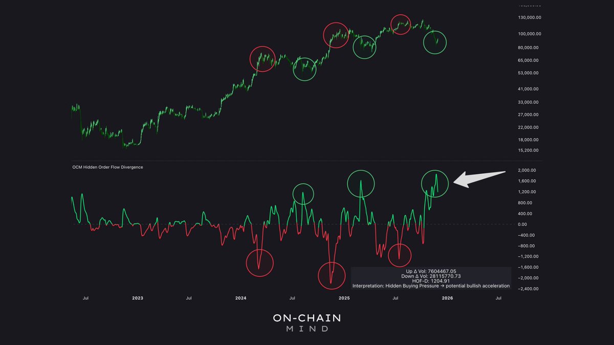 Hidden buying spike chart, because numbers are fun!
