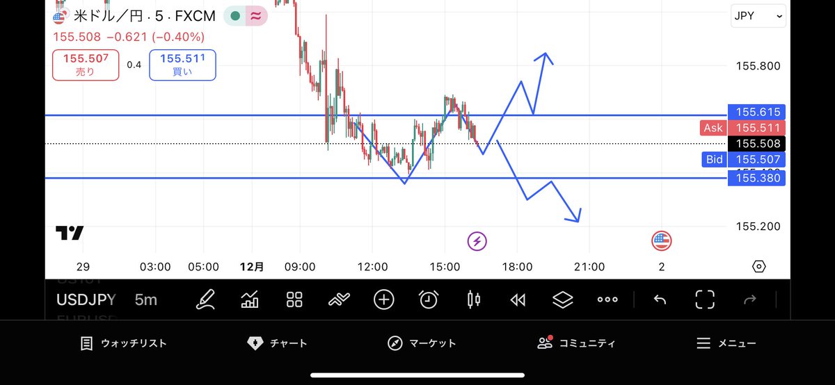 ダン/FXトレード無料公開 tweet media