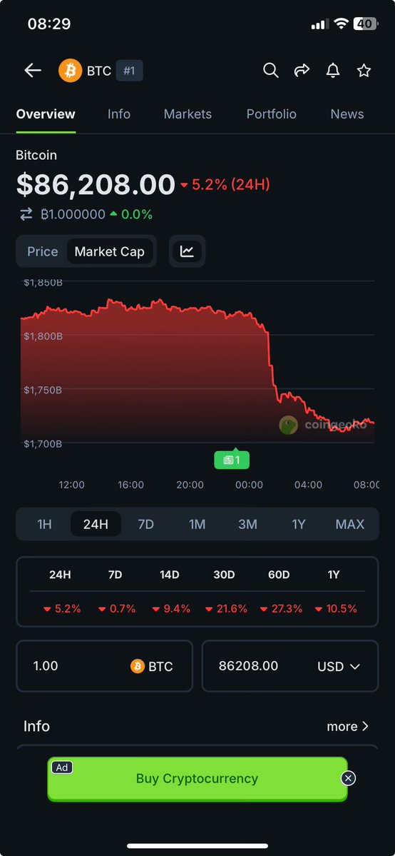 No bad news, just pure manipulation on the 1st of December.

Anyways, happy new month to y’all.