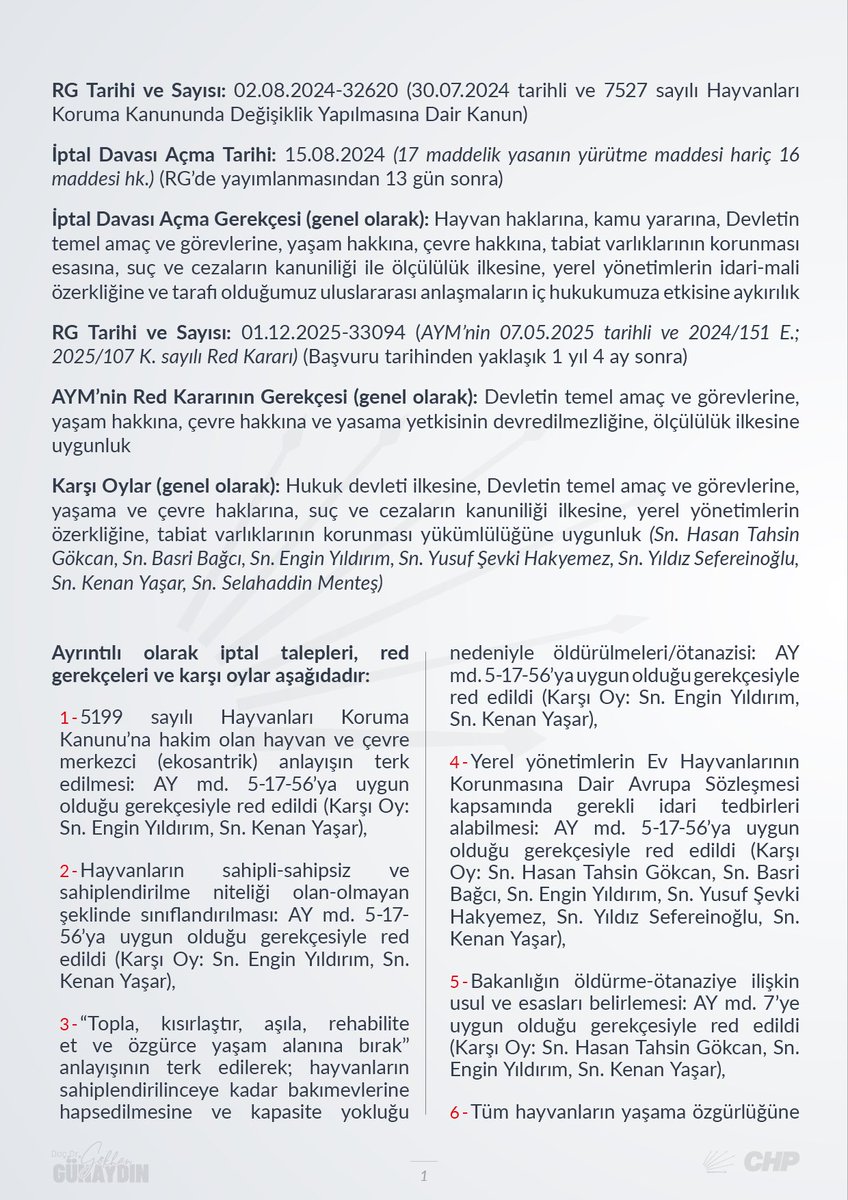 gunaydingokhan's tweet photo. Başlığı hayvanları koruma, içeriği sokak hayvanlarının canına kast etme olan kanunun iptalini talep eden başvurumuzu reddeden AYM kararı dün gece RG’de yayımlandı.

Kanunun yayımından 13 GÜN SONRA yaptığımız başvuruya yürütmeyi durdurma vermeyen AYM, red kararının gerekçesini 1 YIL  4 AY sonra yayımlayabildi.

15 üyeli AYM’nin 7 üyesi, çeşitli maddelerde muhalefet şerhi kullandı.
AYM’nin 8 üyesi ise tüm maddeler açısından iptal istemimizi reddetti.

Geriye en basitinden şu soru kaldı:

Çoluğuyla çocuğuyla can taşıyan ve kısa ömürlerini can havliyle peşlerinden sürüklemeye çabalayan 4 milyon sokak köpeğini, kapasiteleri 100 bini bulmayan barınaklara hapsetmeye çalışmak, insanlık dışı cinayetler bir tarafa, oralarda en hafif haliyle salgın hastalıklardan ölümlerine neden olmak büyük bir vebaldir.

Barınaklara hayvan toplamayan ya da toplayıp aşıladığı - kısırlaştırdığı hayvanları, eski yasada tanımlandığı şekliyle yeniden yaşam alanlarına bırakan belediyelerimize yönelik kesilen milyonlarca liralık cezalar, başkan ve çalışanlarımıza yönelik tehditler canımıza tak etmiştir.

Tehdidi en son sokaktaki canlılara mama - yem veren yurttaşlarımıza kadar yükselten bir anlayışın vicdanlarımızda kabulü yoktur, olamaz.

İnsanoğlunun kendisini diğer canlıların yaşamlarına karar verecek bir noktada görmesinin, çağımızın en büyük ahlak sorunu olduğundan kuşku yoktur.

Sokakların güvensiz hale gelmesinde ağzı var dili yok canlıların payı, insanoğlunun vahşiliğinin yarattığı ekosistemle kıyaslandığında, zerre mertebesindedir.

Kuşkusuz, merkezi hükümet ve yerel yönetimler hep birlikte, finansal kaynak ve kapasite sağlayarak, aşılama ve kısırlaştırma seferberliğiyle, insanlığımızdan çıkmadan, birkaç yıl içinde bu sorunu çözebiliriz, çözebilirdik.

Geriye bir utanç kalmamalıydı..

17 yıl can yoldaşlığımı yapan Tarçın ve tüm sokakta yaşayan canlıların bakışlarıyla anlattığı sevgi, vefa ve yoldaşlık adına söylüyorum ki, bu düzeni değiştirmeliyiz, değiştireceğiz.