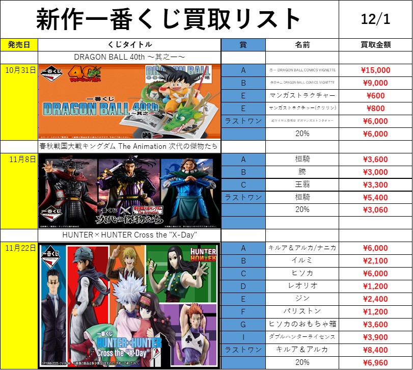 浜北鑑定団玩具部門です！ 本日(12/1)更新の新作一番くじ買取リスト