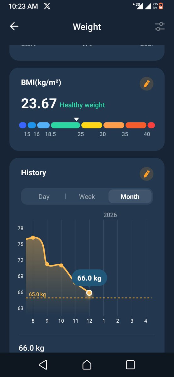oriigginal's tweet photo. @amerix Amerix, you have helped me to realize my mission and vision as a young man of 25 years.

I have had to face my demons head-on inorder to heal the many childhood wounds that I had.

I have lost 10 kgs. I now weigh 66 kgs.

I have an eatery business, inspired by your meal plans. https://t.co/s71SvswR7D