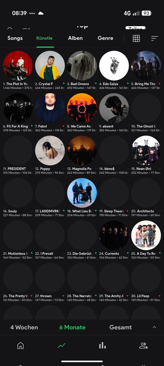 Mal wieder aktualisiert