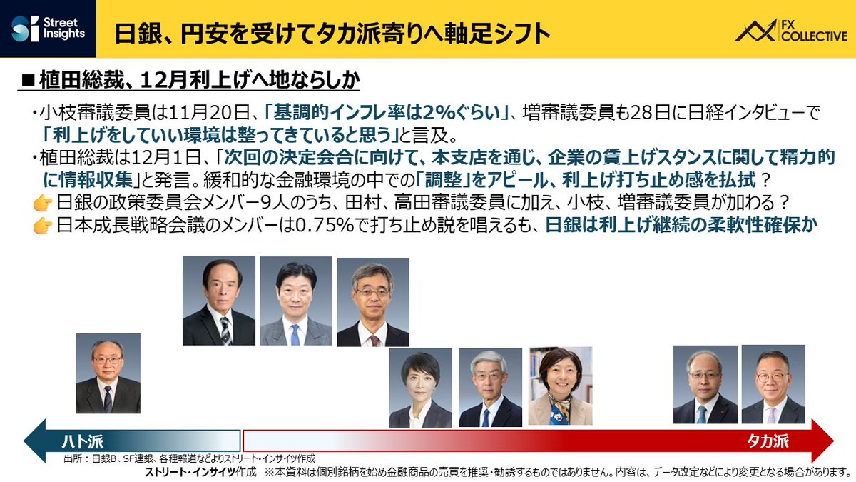 takagifx's tweet image. 今週の主なイベントは――
1日　24:00 ISM製造業
2日　10:00 パウエル発言（金融政策には言及せず）｜24:00 JOLTS
3日　22:15 ADP｜24:00 ISM非製造業
4日　12:35 30年債入札｜22:30 新規失業保険
5日　24:00 PCE…