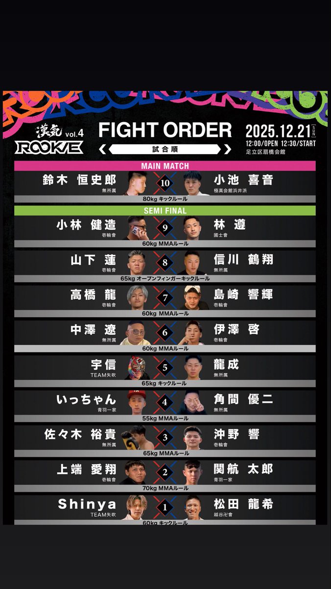第四回漢気ROOKIE対戦表完成。
この大会は本線出場する為の大会です。
ROOKIEで活躍した選手は次回大会、
1000人規模の大会に出場できます。
格闘家の卵を今回も見つけたいです。
選手の皆さん頑張ってください。
映像制作<a href="/4403S/">SHOHEI.S</a>