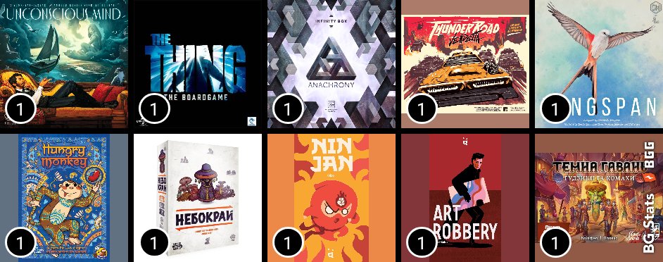 Звіт настілок за місяць вже тут🥳

Крутезний місяць, бо був ігрокемп і чорна п'ятниця, а значить багато новинок зіграв і поповнив колекцію десь на 10 нових ігор

- 64 партії у 35 різних настілок
- 27/30 днів місяця щось грав
- 12 новинок для себе спробував 💪

А як ваш місяць?👀