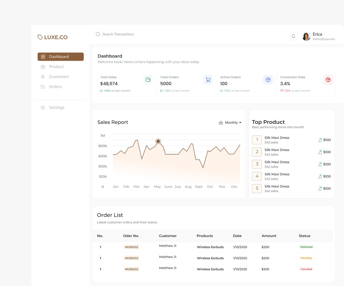 thefavourthomas's tweet image. E-commerce performance dashboard , everything you need to track your sales at a glance✨