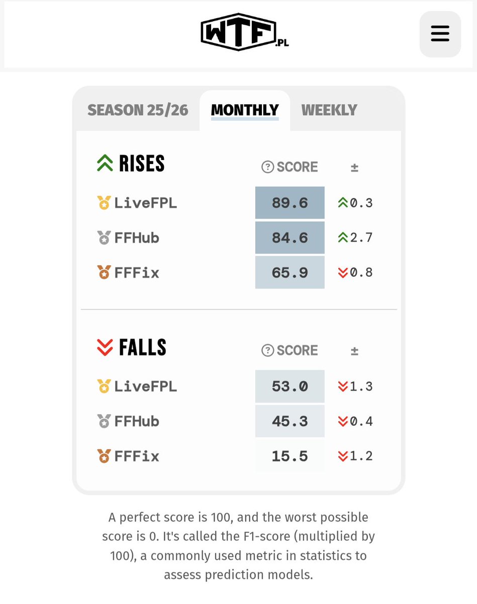 What The FPL tweet media