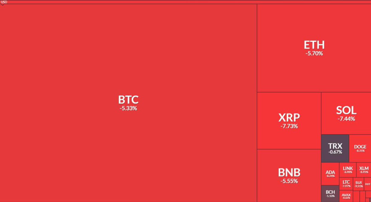 CryptoTourAgent's tweet image. Трамп спит. Новых воин на утро не началось. Пауэл не выступает. Отчетов ночью небыло. ФРС не работало всю ночь. Новостей нет. Крипторынок красный! Просто начало нового месяца... Просто бреют лонги... Добро пожаловать в декабрь!