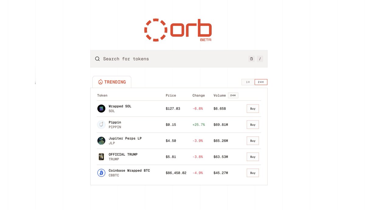 Wrapped SOL、Pippin、その他の資産を示すOrbのトレンドトークンセクションのスクリーンショット