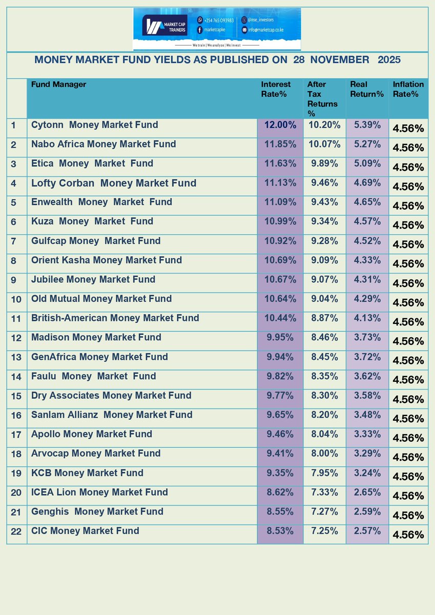 NSE_Investors's tweet photo. MMF 28 NOVEMBER  2025 https://t.co/e62v2OAAlB