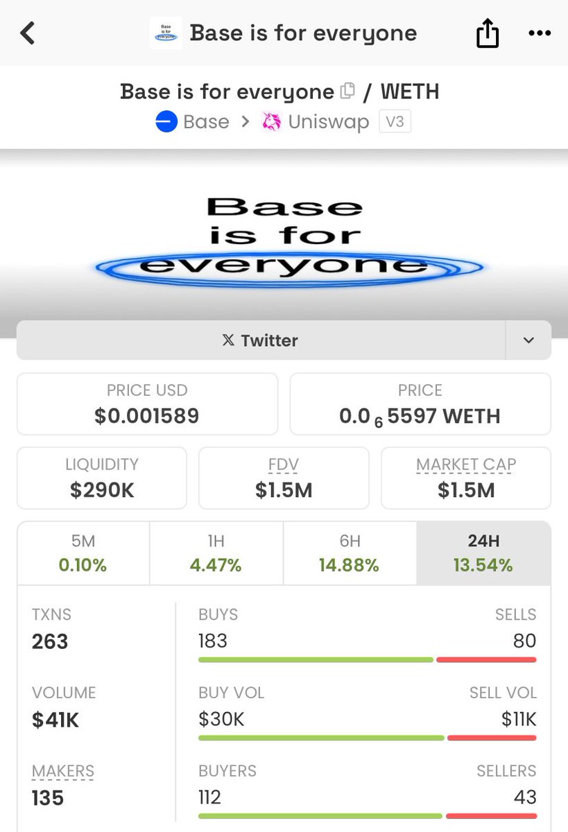 kevinrichmax's tweet image. December 
#Base
#Baseisforeveryone