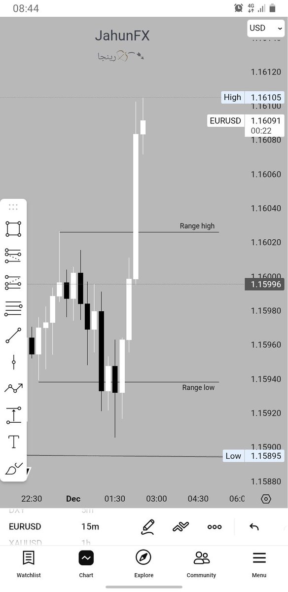 Jahun_15's tweet image. $EURUSD #algorithmic price delivery 📈
#Ranges ✅
London session ✅