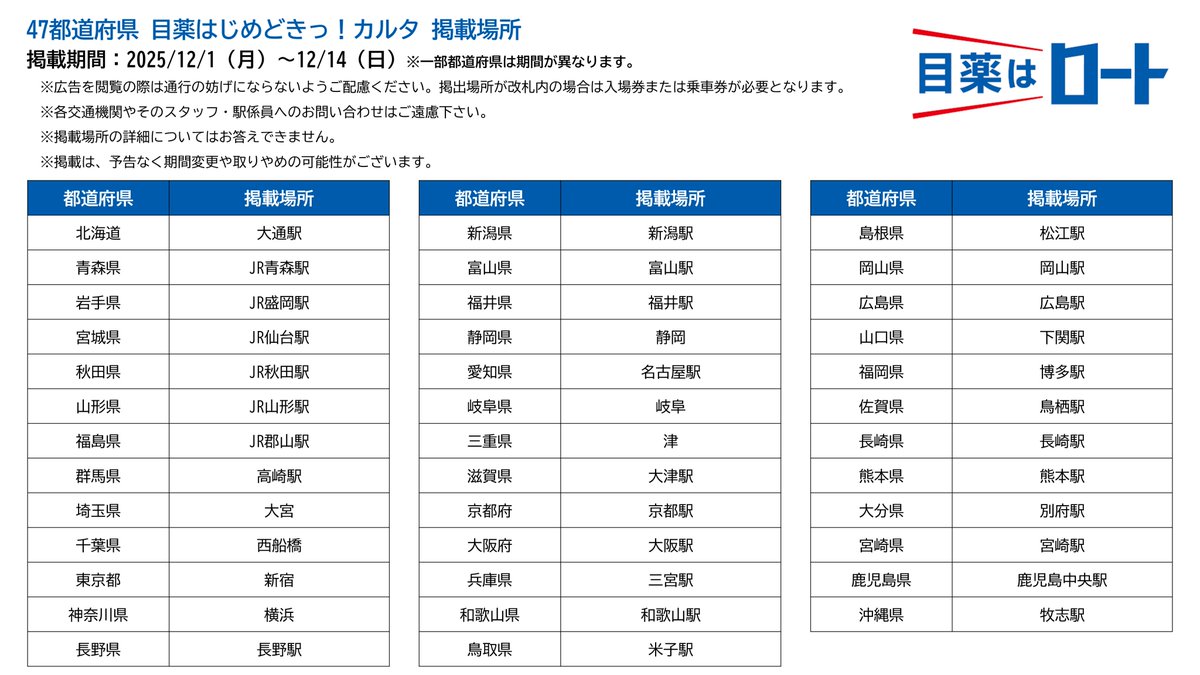 47都道府県 目薬はじめどきっ！カルタ広告、全国の駅で掲載開始❗
北海道・宮城・東京・愛知・大阪・福岡では大型広告も✨
未掲載エリアの皆様、もう少々お待ちください🙇
(12月3日には全エリアで掲載開始予定です）

😆😁😏😝☺😎
 #SixTONES目薬カルタ見つけた 👀
#目薬はロート