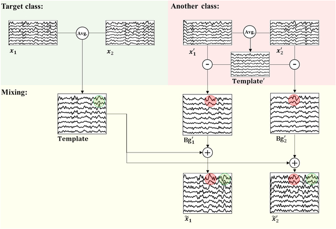 Cyborg and Bionic Systems Journal tweet media