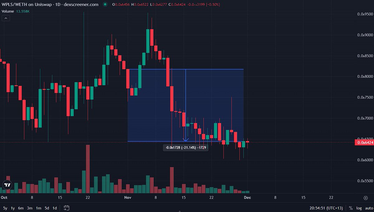 Cryptosolv tweet media