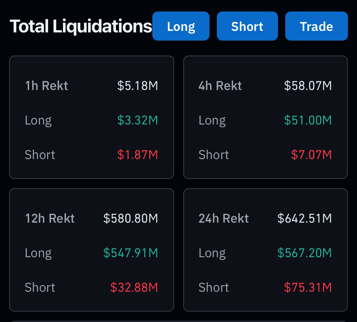healthy_pockets's tweet photo. 🚨ATENCIÓN🚨

#Bitcoin ha vuelto a perder los 90k cayendo hasta los 85k durante la madrugada…

🔻Más de 600 millones en liquidaciones en las últimas 24h 
🔻China vuelve a atacar a #BTC y Crypto afirmando que su uso sigue estando prohibido
🔻Incertidumbre económica: rendimiento de los bonos gubernamentales a 10 años de Japón sube al 1,84%, su nivel más alto desde abril de 2008.