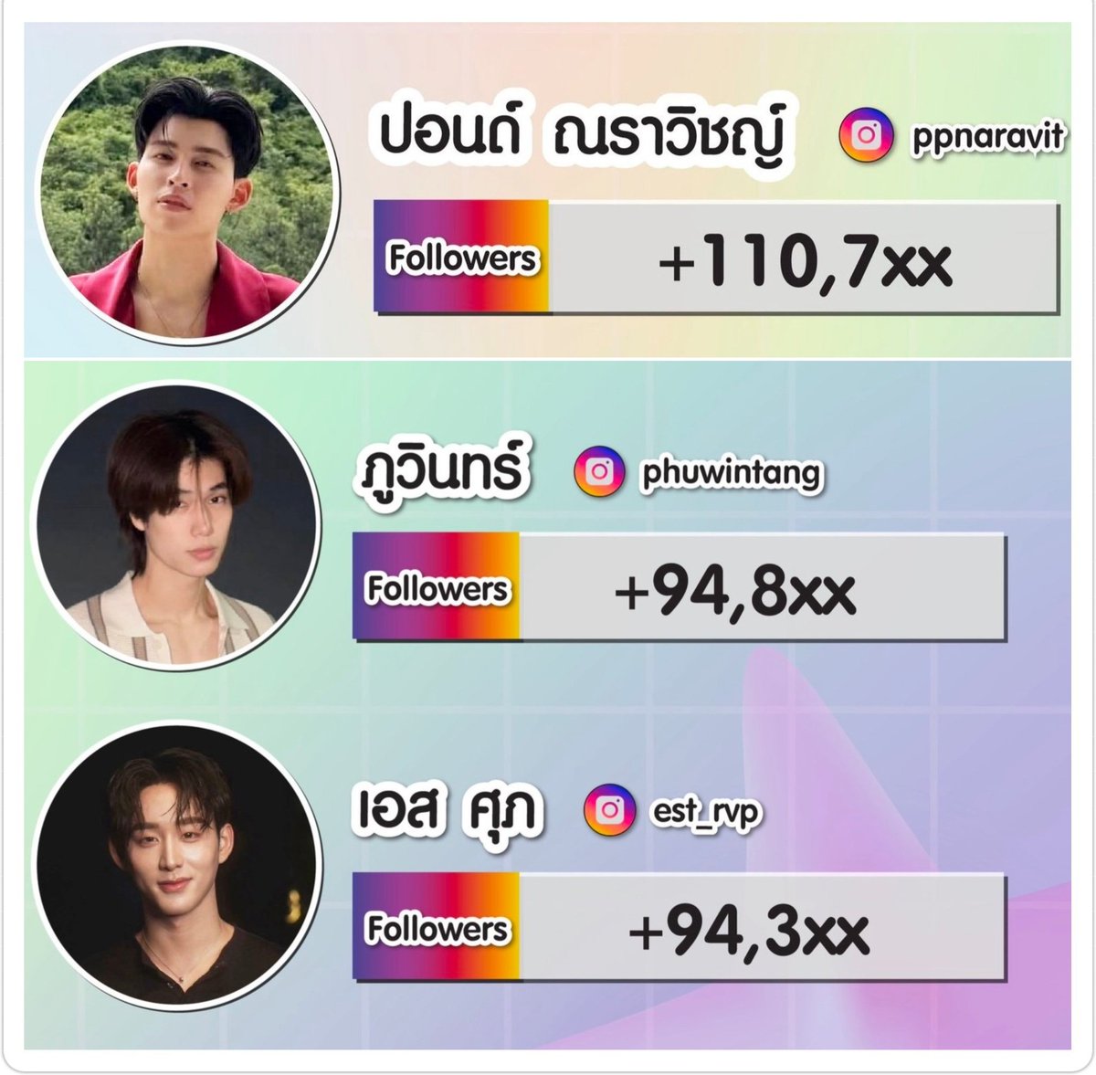 iRis1112233's tweet image. ยินดีกับ 3 หนุ่มจากซีรีส์มีสติหน่อยคุณธีร์ด้วยค้าบ🎉🎉🎊 

IG FOLLOWER UPDATE📈
30 Sep - 30 Nov 2025

IG : @ppnaravit
🔗instagram.com/ppnaravit?igsh…

IG : @phuwintang 
🔗instagram.com/phuwintang?igs…

IG : @EstRvp
🔗instagram.com/est_rvp?igsh=c…

#MeAndTheeSeries
#ppnaravit  #phuwintang #est_rvp