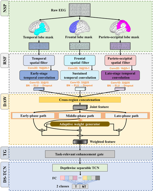 Cyborg and Bionic Systems Journal tweet media