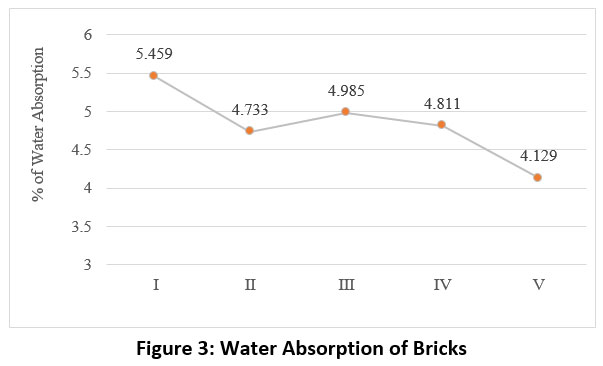 cwejournal's tweet image. Building Sustainability, One Brick at a Time 

Read here: dx.doi.org/10.12944/CWE.2…

#SustainableConstruction #EcoBricks #RecyclingInnovation #GreenBuilding #WasteManagement #EnvironmentalEngineering #ResearchHighlight #environment #wastemanagement #environmentallaws