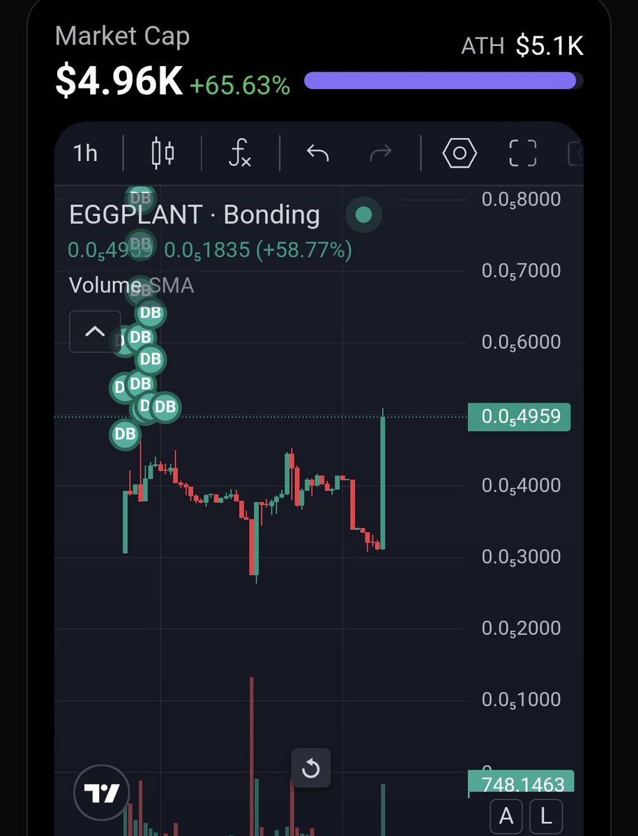 Eggplant tweet media