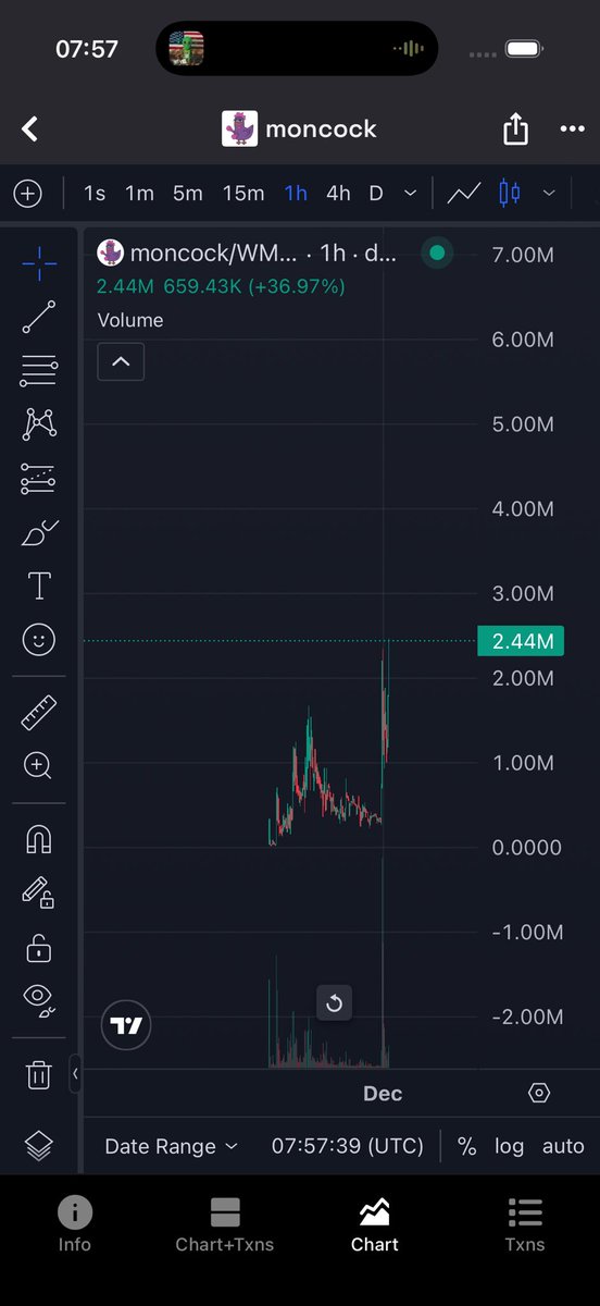 Dear $mon holders 
Think we need to start bidding all the runners cuz all the chart might do these 🥹