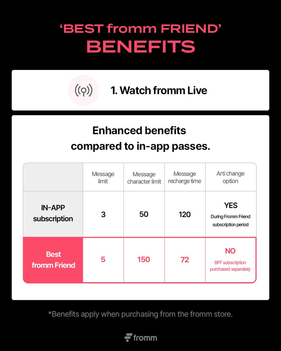 [💌]
𝐍𝐄𝐖 𝐀𝐑𝐓𝐈! 𝐟𝐫𝐨𝐦𝐦 𝐱 𝐏𝐀𝐑𝐊𝐇𝐘𝐄𝐒𝐔𝐍𝐆 𝐎𝐏𝐄𝐍

드디어 혜성의 프라이빗 메시지 오픈!
혜성이는 지금 어떤 일상을 보내고 있을까요?

🔗store.frommyarti.com/bundle/14587
*혜택은 해당 링크에서만 받을 수 있습니다.

위 링크 클릭해 최대 할인과 이용권 혜택 받고
지금 바로,