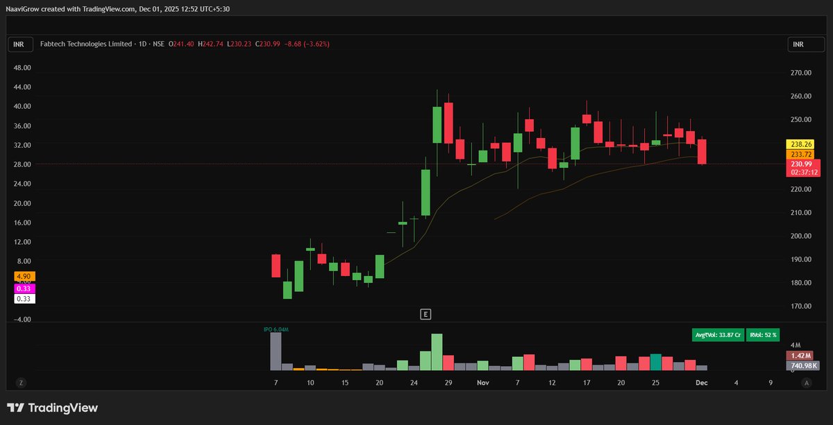 kavishnaavigrow's tweet image. #FABTECH reminds me of #KRN.

• Abnormal volume
• Wide pivot
• Too many wicks