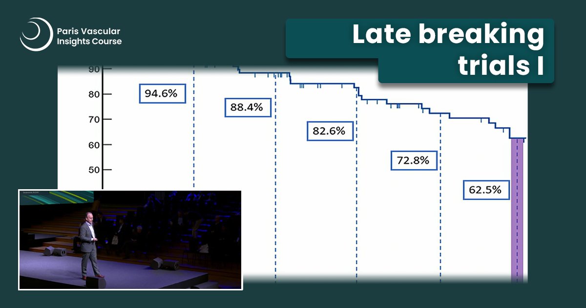 ParisVascular's tweet image. Catch the latest from PVI 2024: T.I.N.T.I.N., DEEPER OUS, BIO-OSCAR SOC, and COVERA PLUS.
Two-year results, real-world insights, and 24-month outcomes — all in one session replay. Hit play and stay ahead in #peripheral intervention. 🏥 ➡️ brnw.ch/21wXXEq