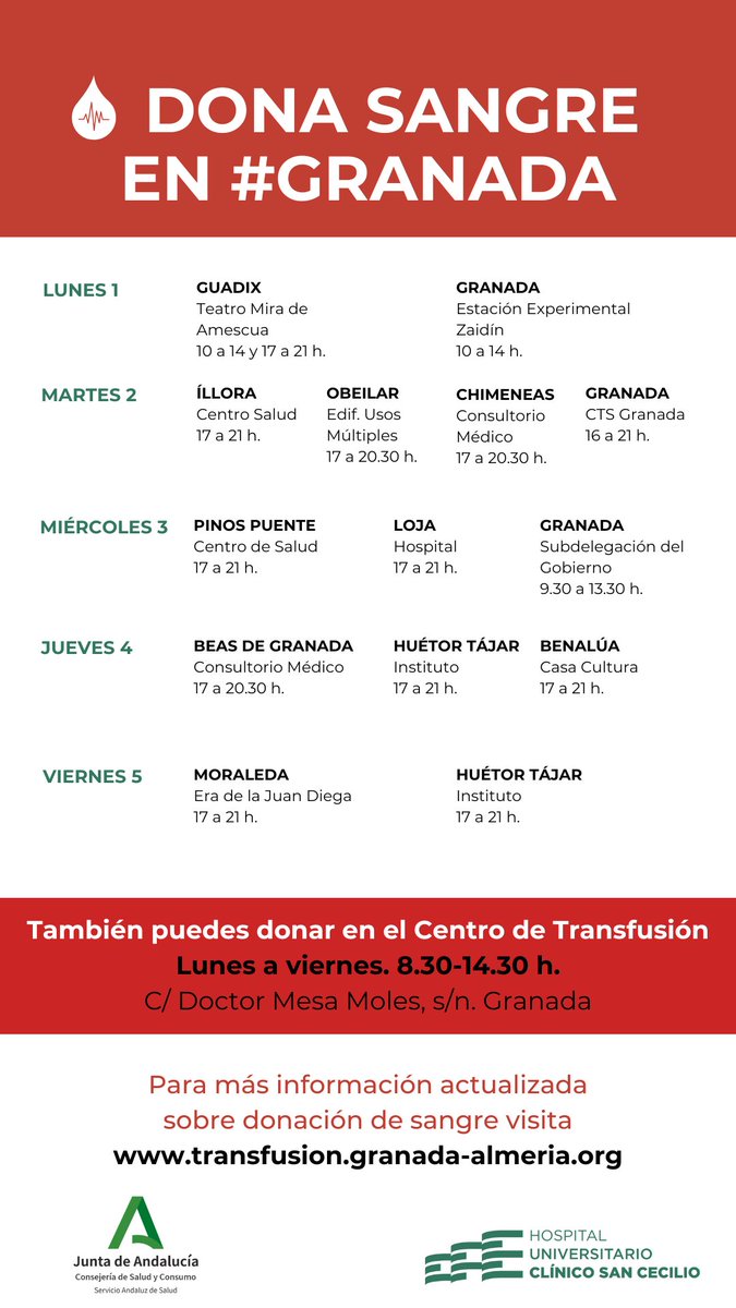 🆕 Donaciones de sangre previstas en la provincia de #Granada para esta semana.

👉 También puedes donar en el Centro de Transfusión de lunes a viernes en horario de mañana.

#DonaSangre