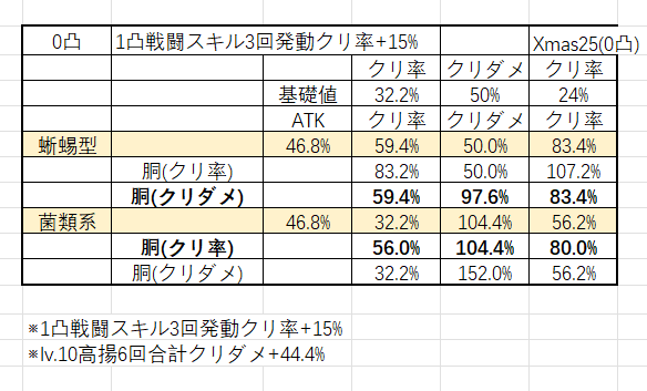 Shinya☕ (@Shinya572) / Posts / X