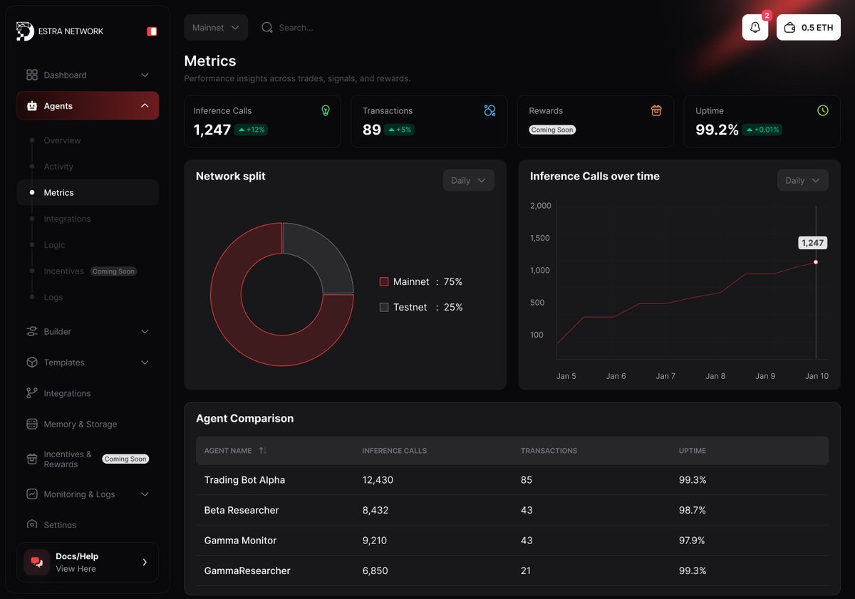 Destra Network tweet media