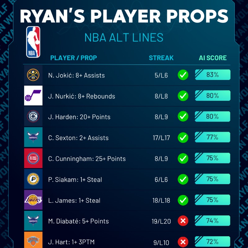 Ryan Wolf AI Sports Picks tweet media