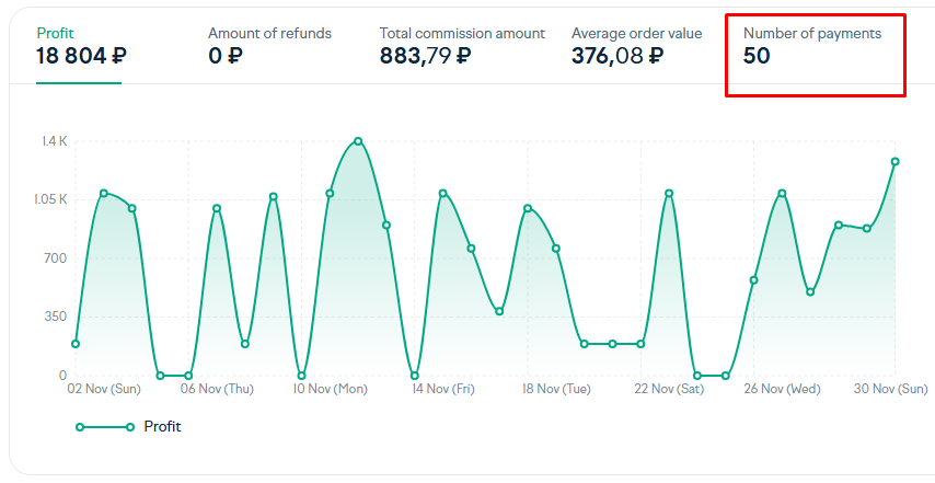 The report on Nov'25 of my VPN service.

There is a report by Feb'25 x.com/michaeldomansk…

250+ users, but only 100 pays on monthly basis.
Total 50 payments and approx. $220. Not much. 

110 users have their free membership ending in December, so hope I would get a revenue up