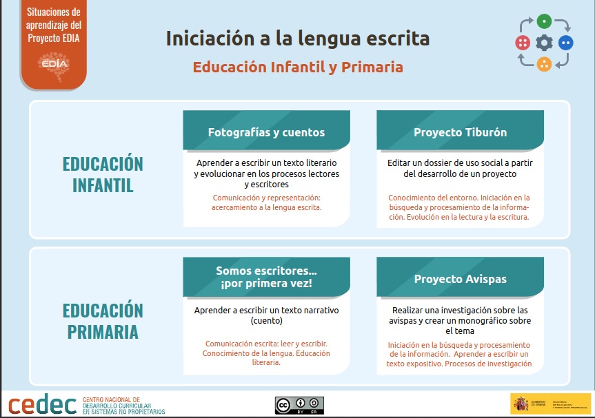 CeDeC_intef's tweet photo. Iniciación a escritura con EDIA. Aventura emocionante ✍️📚 #proyectoEDIA #REA #eXeLearning #Lectoescritura #SituacionesDeAprendizaje https://t.co/e6nNAqGjvR https://t.co/3ZQXuDlAI8